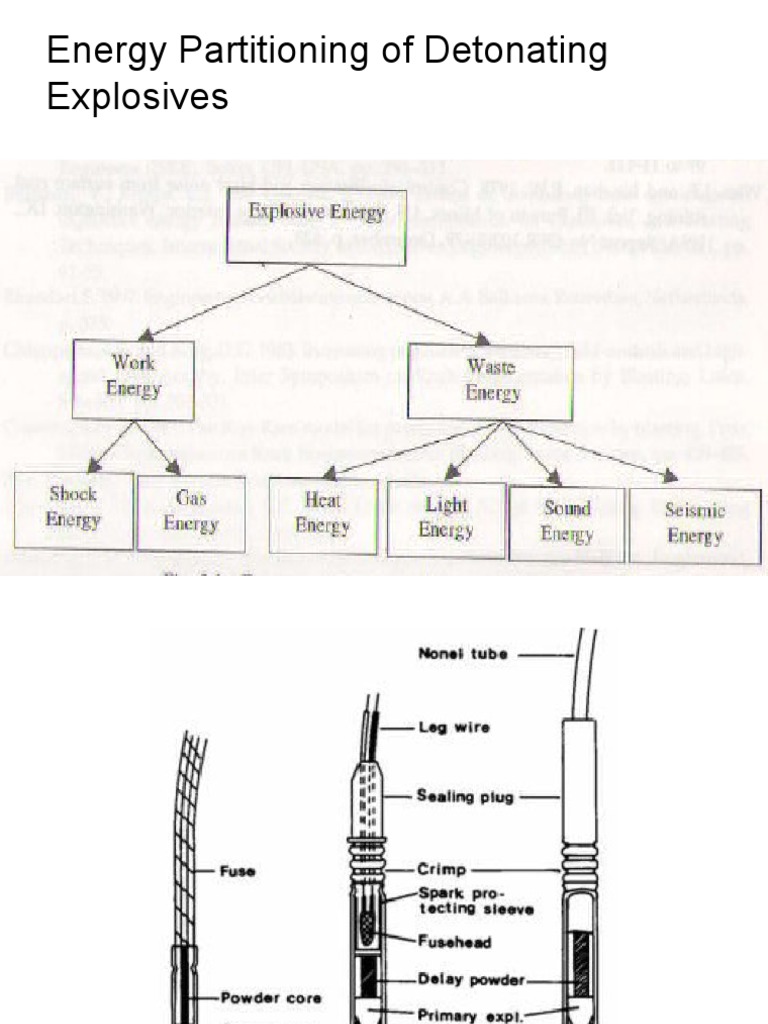 Relative Weight Strength of Explosives | PDF | Science & Mathematics ...