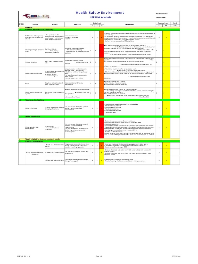 Epoxy Resin Injection Risk Assessment | PDF | Personal Protective ...