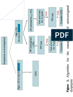 Algorithm For Uninvestigated Dyspepsia