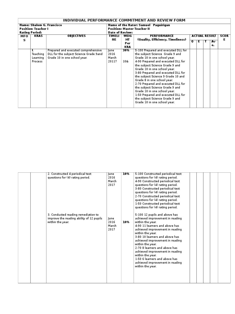 A Comprehensive Review of Teacher Performance Goals and Achievements
