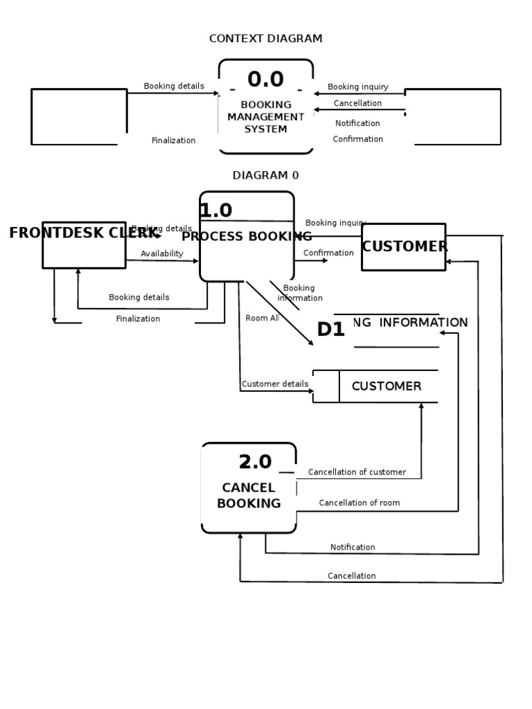 Customer Booking Management System Guide | PDF
