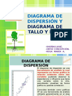 Diagrama de Dispersiony de Tallo y Hoja