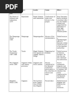 Download Filipino Uprisings by April Ann Roman SN34174875 doc pdf