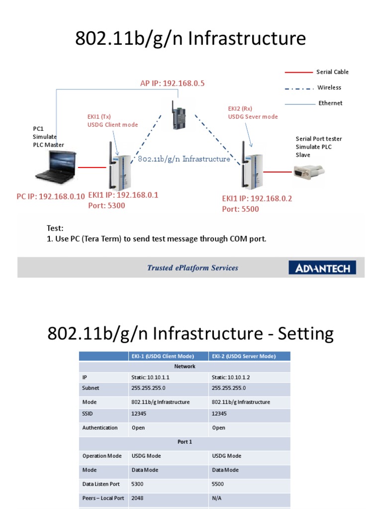 PDFSITA WirelessConnect Gatelink