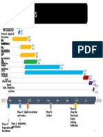 Study Timeline Example