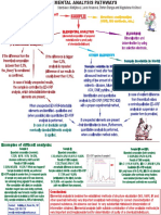 Elemental Analysis PDF