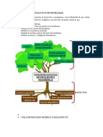 Arbol de Resolucion de Problemas