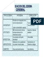 Clacificacion Del Edema Cerebral PDF