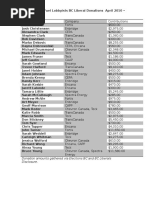 Download BC Liberal Political Donations from Top Fossil Fuel Lobbyists April 2010 - March 2017 by The Narwhal SN341769790 doc pdf
