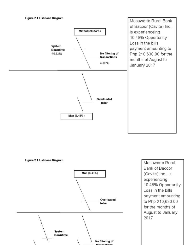 Opportunity Loss Analysis at Masuwerte Bank | PDF | Workload | Systems ...