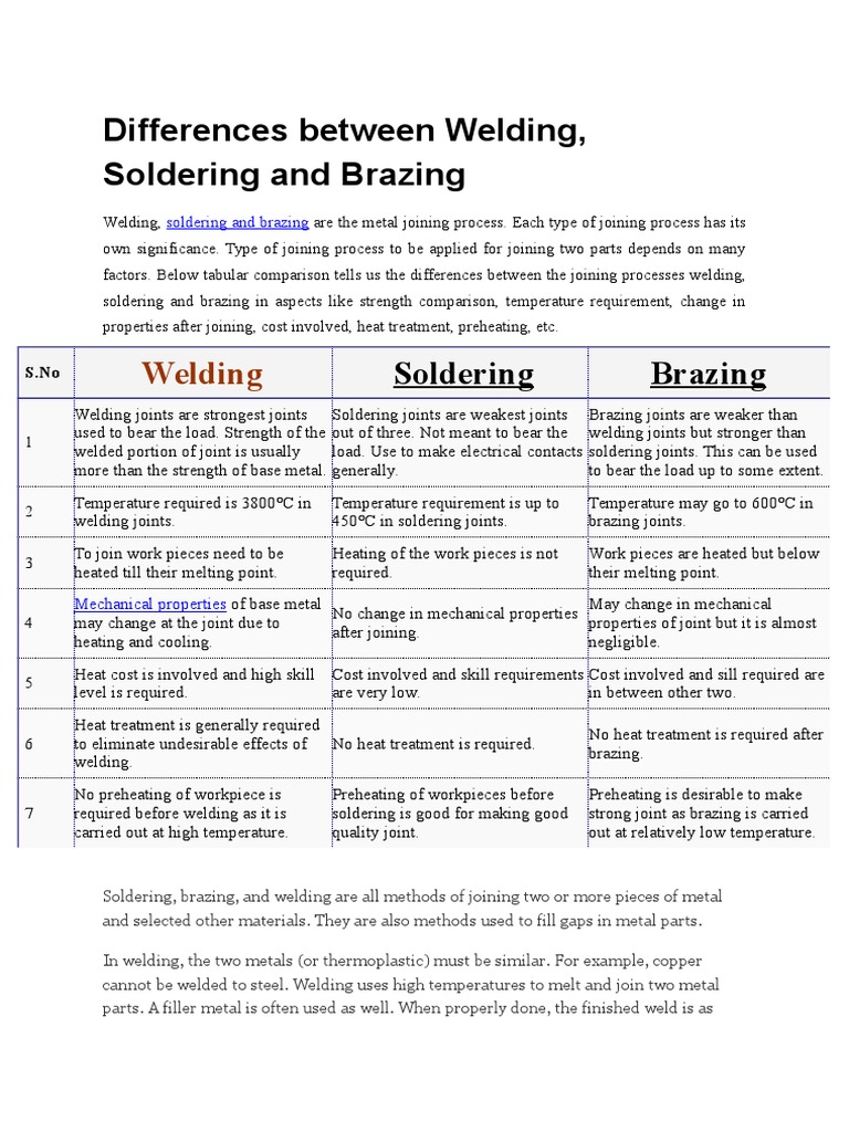 Differences Between Welding PDF Soldering Solder