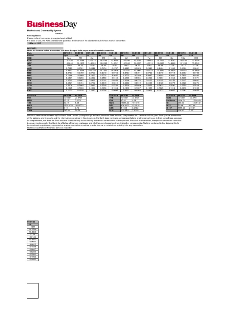 EUR/ZAR Forward Rates Overview | PDF | Banking | Notes (Finance)