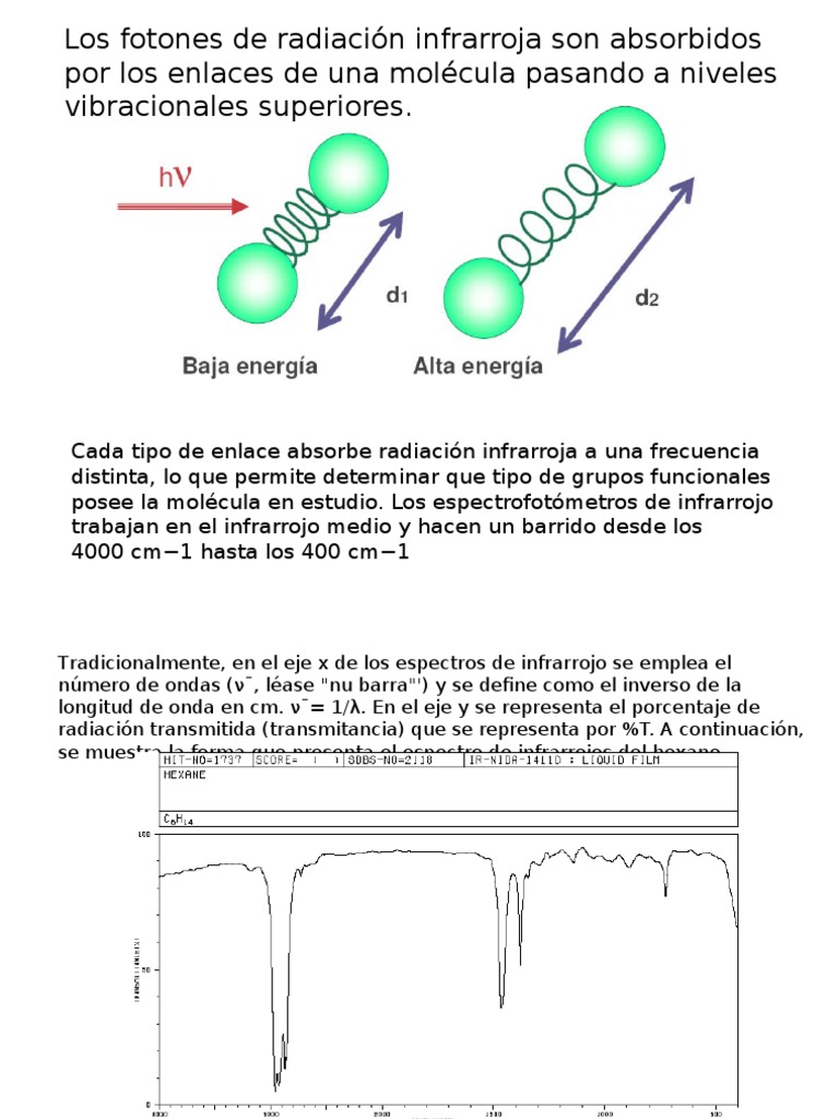 Espectroscopia IR | Radiación electromagnética | Química Orgánica