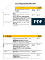 Muzicka Kultura 5 - Godisnji Plan Rada