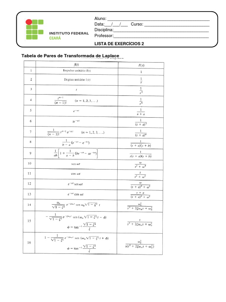 Tabela de Transformadas de Laplace | PDF