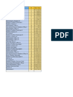 Pagasa Monthly Salary Per Positions