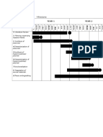 Gantt Chart