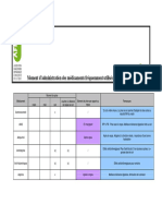 MDT Alim Chronotherapie