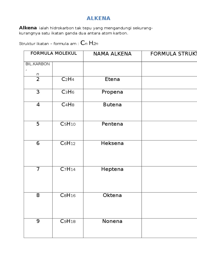 Alkena | PDF