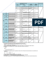 AISC Requirements