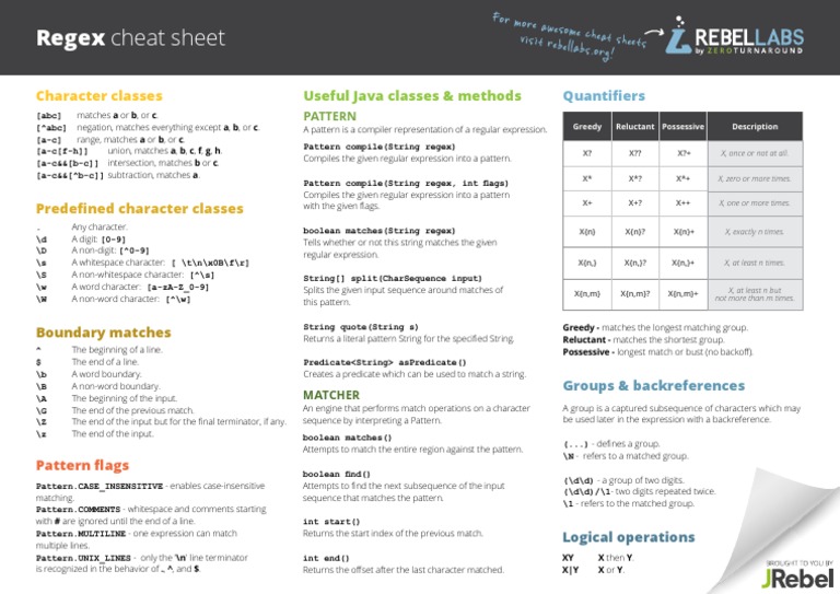 Regular Expression Cheat Sheet