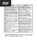 # Compiler Interpreter 1 2 3 Compiled Programs Take More Programs Are More Memory Efficient. 5