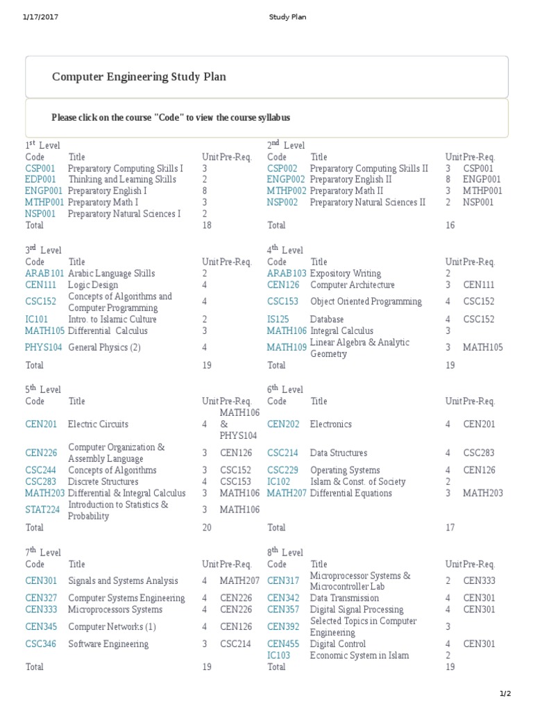 Computer Engineering Study Plan PDF | PDF | Science And Technology ...