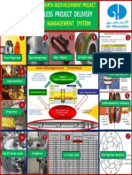 A.joint Management Poster