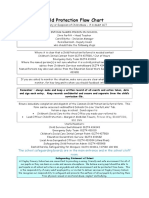 Child Protection Flow Chart