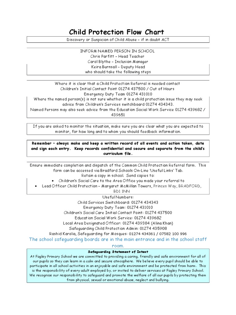 Child Protection Process Flowchart | PDF | Child Protection | Child Abuse