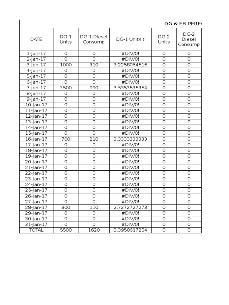 sap-pm-reports-on-dg-pdf