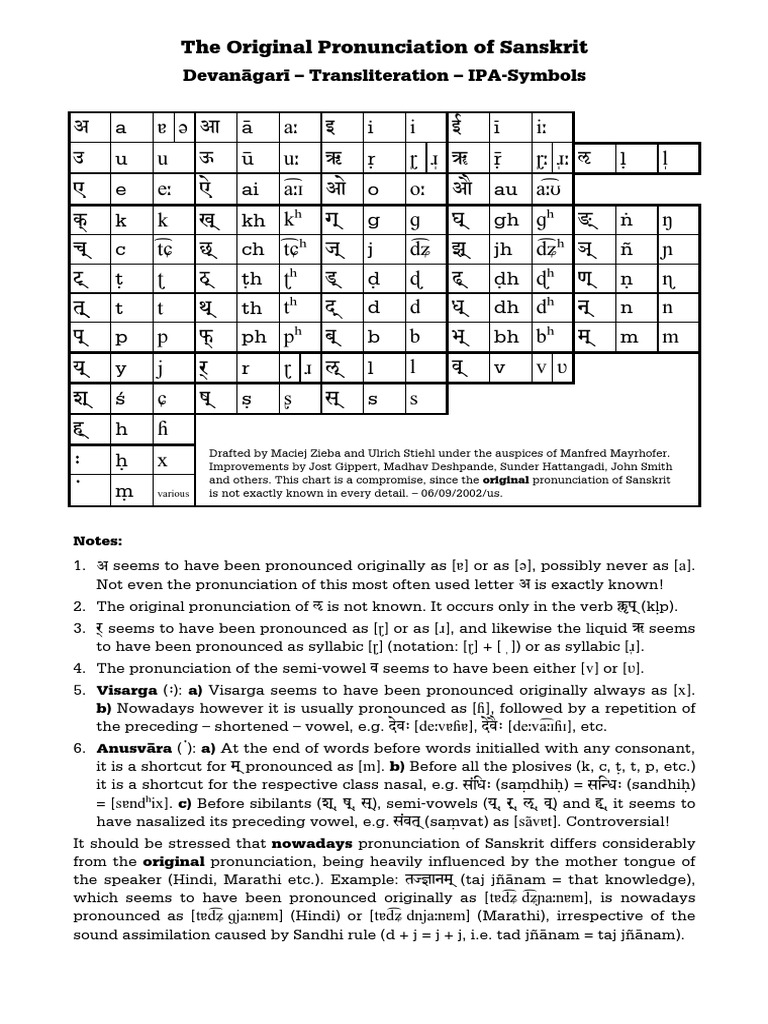 Ipa Sans Phonology Phonetics