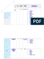 Location Region (Regional Designation) PSGC Island Group Regional Center