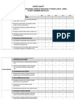 Carta Gantt Rancangan Pembangunan Jangka Panjang 5 Tahun 2016-2020