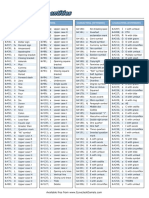 Characters Cheat Sheet