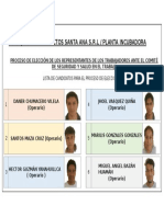 Candidatos Comité Planta Incubadora