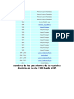 Presidentes y acontecimientos de República Dominicana 1980-2015