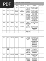 Goucher College Bias Education and Response Team 2016 Report Summary