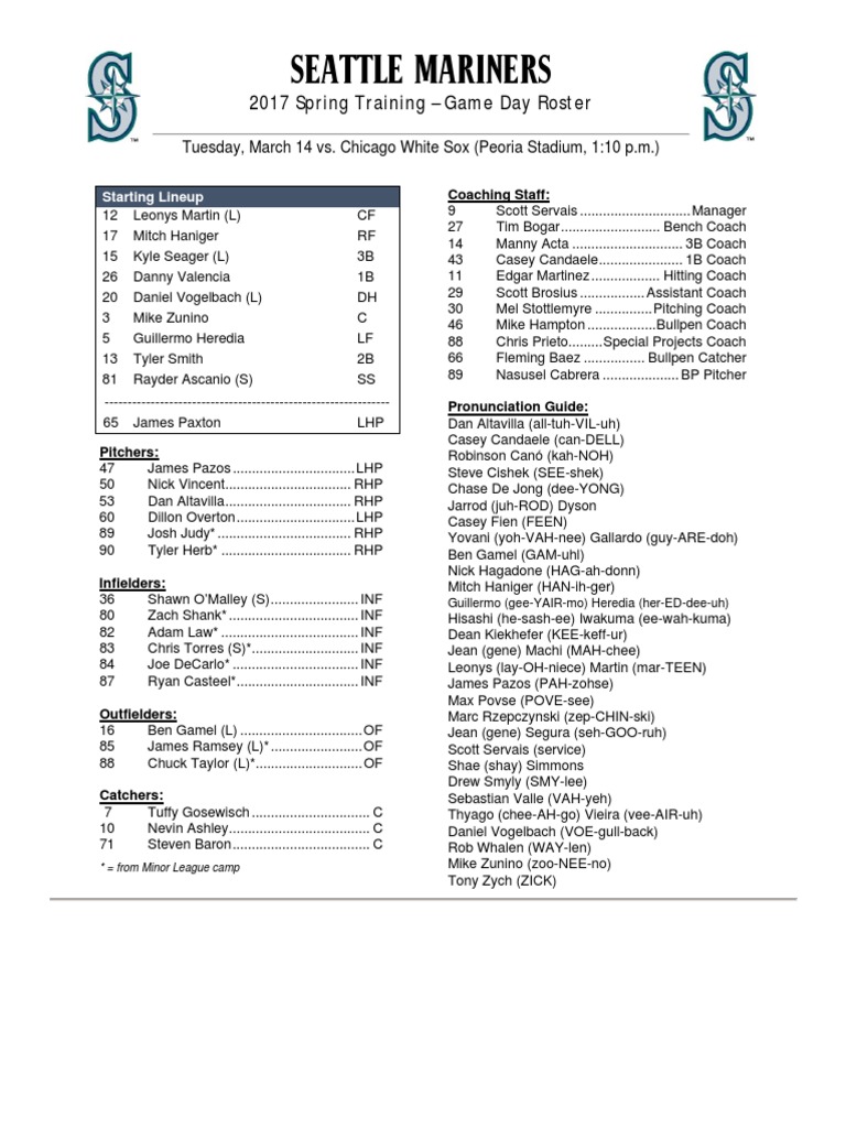 03.14.17 GameDay Roster | PDF | Baseball People | Sports