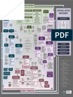 Itil Chart 1