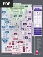 Itsm Chart V2.0 PDF