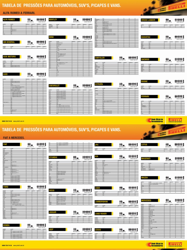Tabela Pirelli PDF | PDF | Fabricantes de vehículos de motor de lujo ...