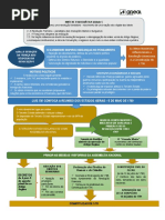 Ae Lh11 Sintese Esquematica