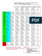 Tabla de Verbos Bachillerato PDF