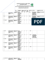 Evaluasi Ketepatan Waktu Penyerahan Hasil Lab1