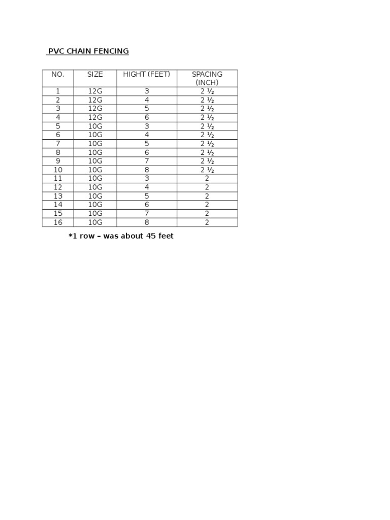 PVC Chain Fencing Specifications | PDF