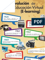 Infografia-Evolucion de La Educacion Virtual