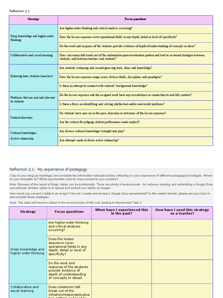 Reflection 2 1 Strategy Focus Questions For Blog | PDF