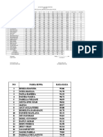 Daftar Nilai Rapor