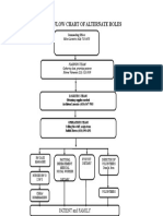 Brenton Flow Chart of Alternate Roles: Patient and Family